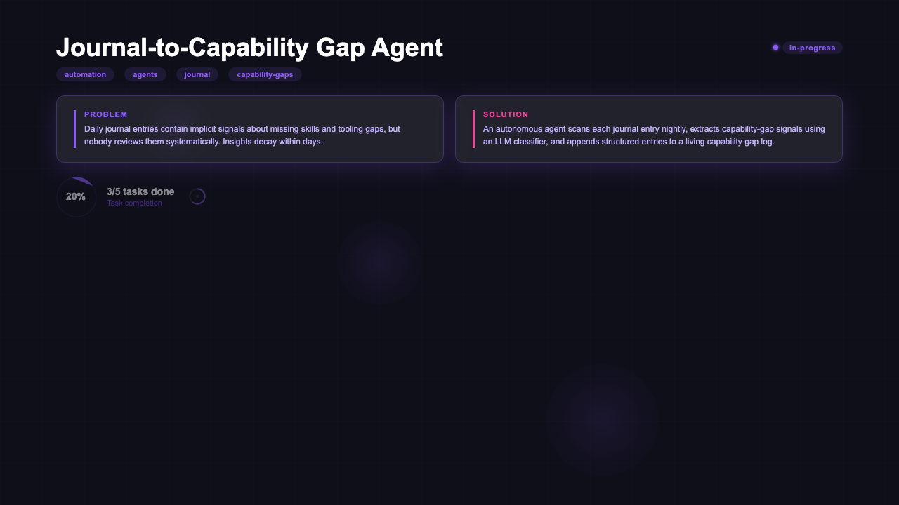 Concept Pitch - Brief Bold