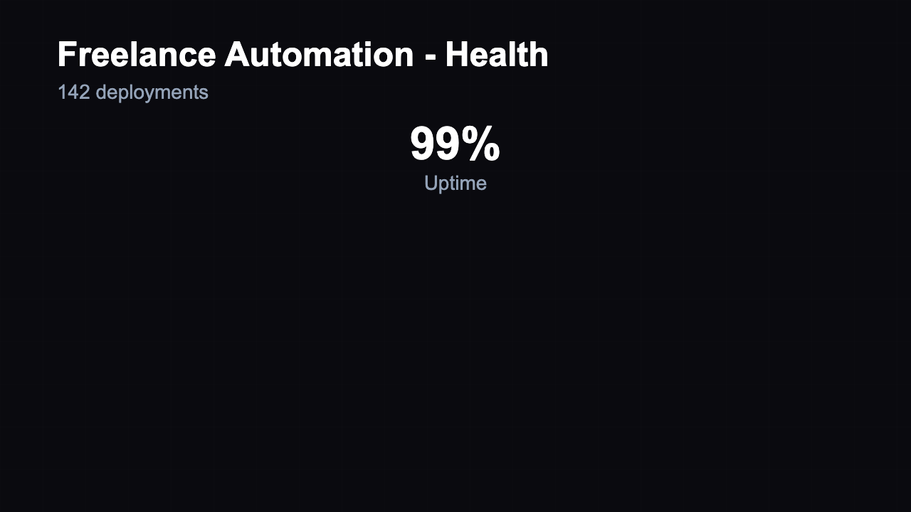Deployment Status - Health Dashboard Dark