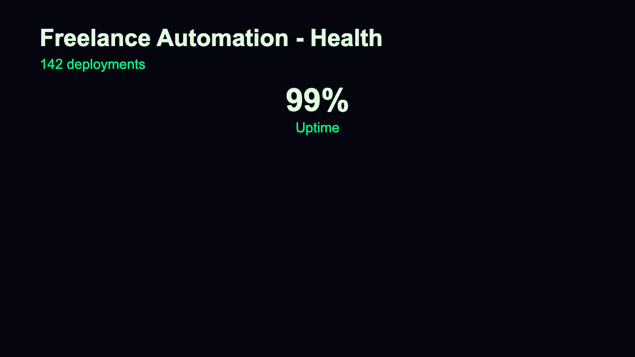 Deployment Status - Health Dashboard Neon