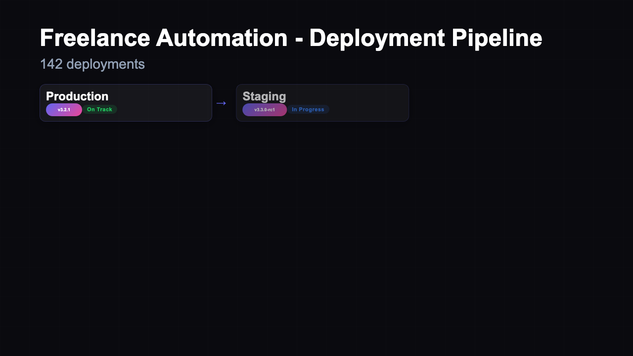 Deployment Status - Pipeline View Dark