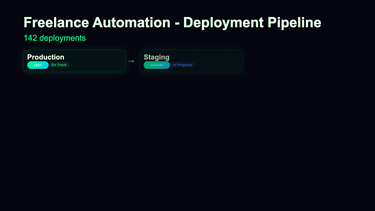 Deployment Status - Pipeline View Neon