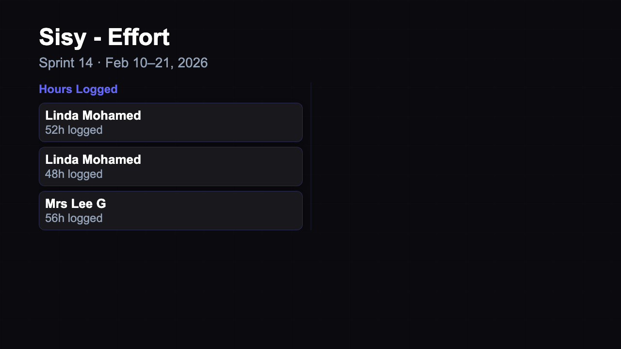 Effort Tracking - Breakdown Dark