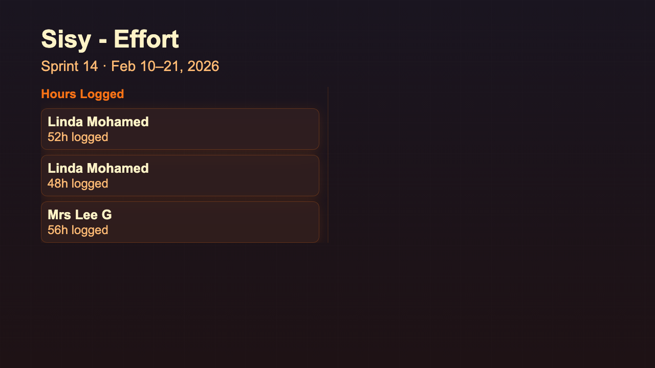 Effort Tracking - Breakdown Warm