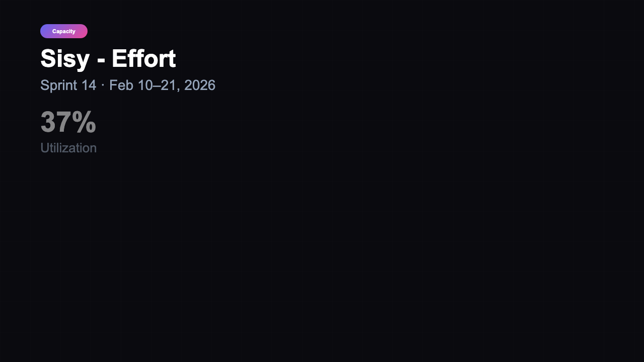 Effort Tracking - Capacity Dark