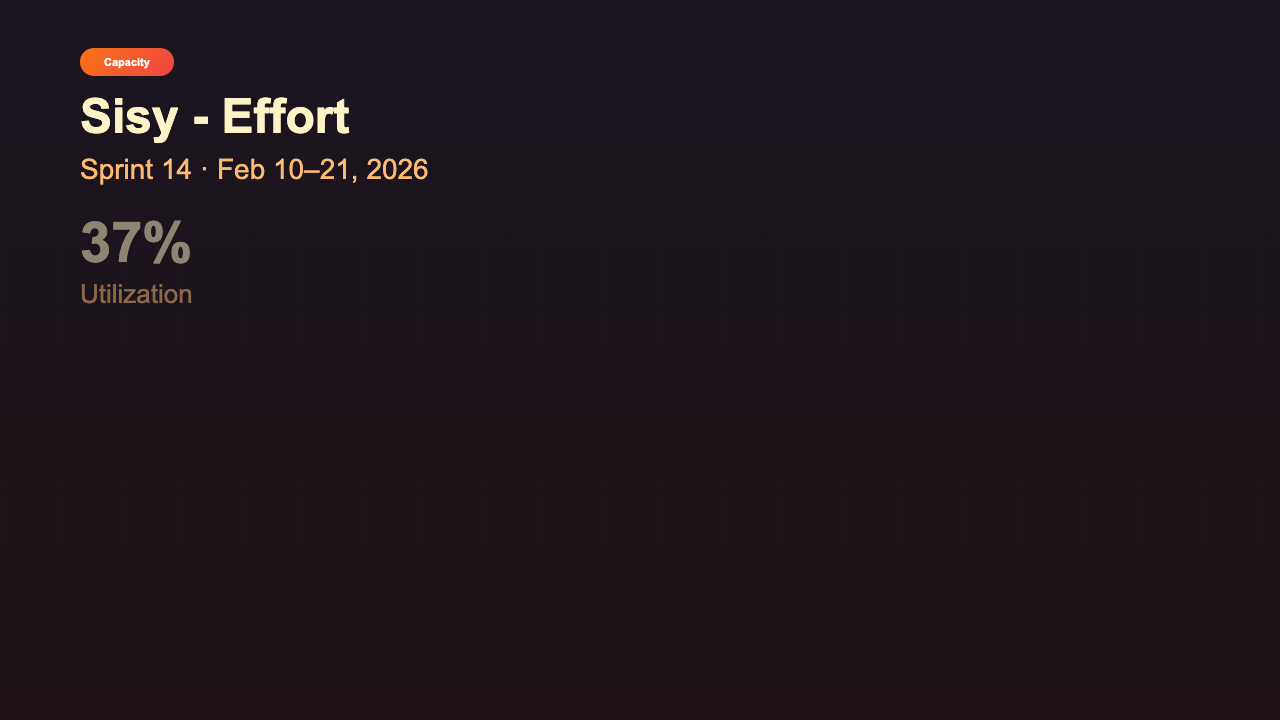 Effort Tracking - Capacity Warm