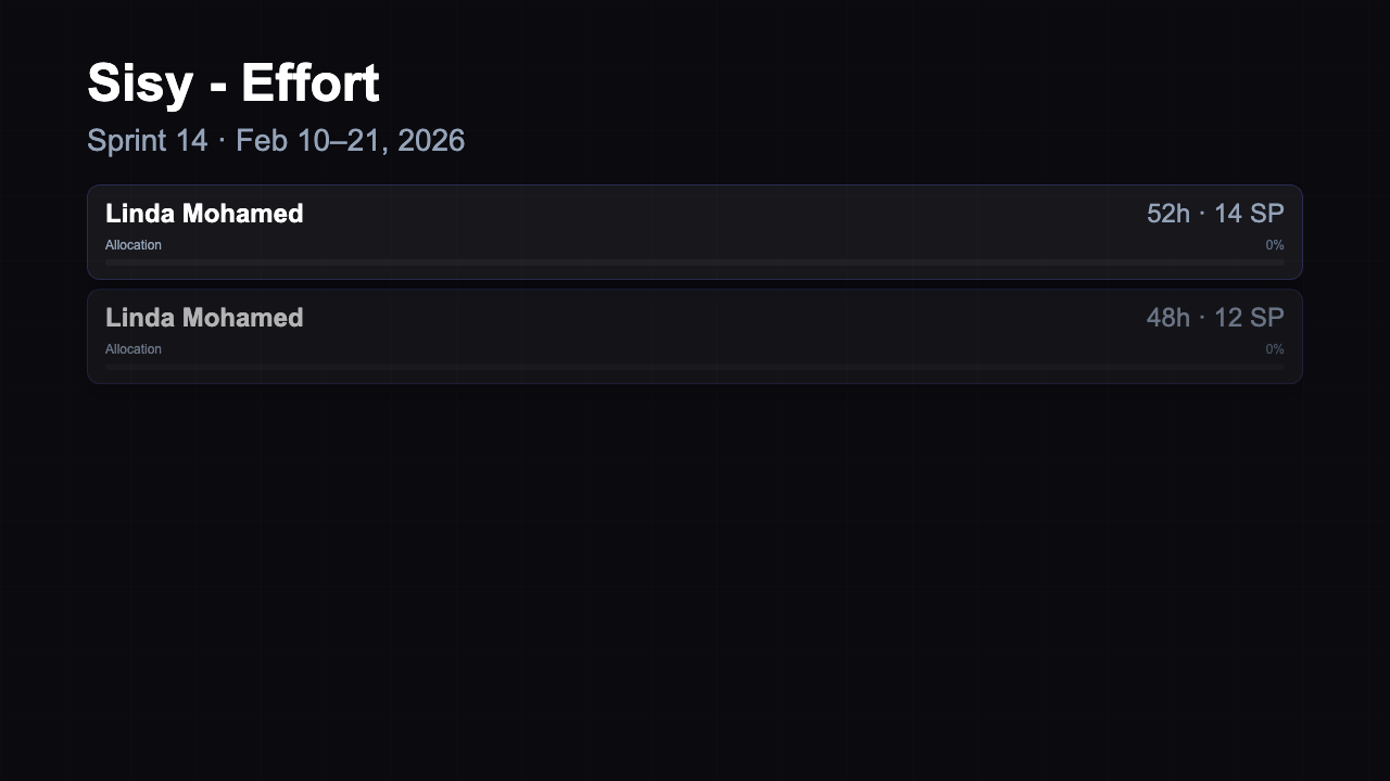 Effort Tracking preview