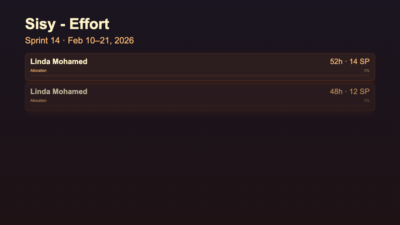 Effort Tracking preview