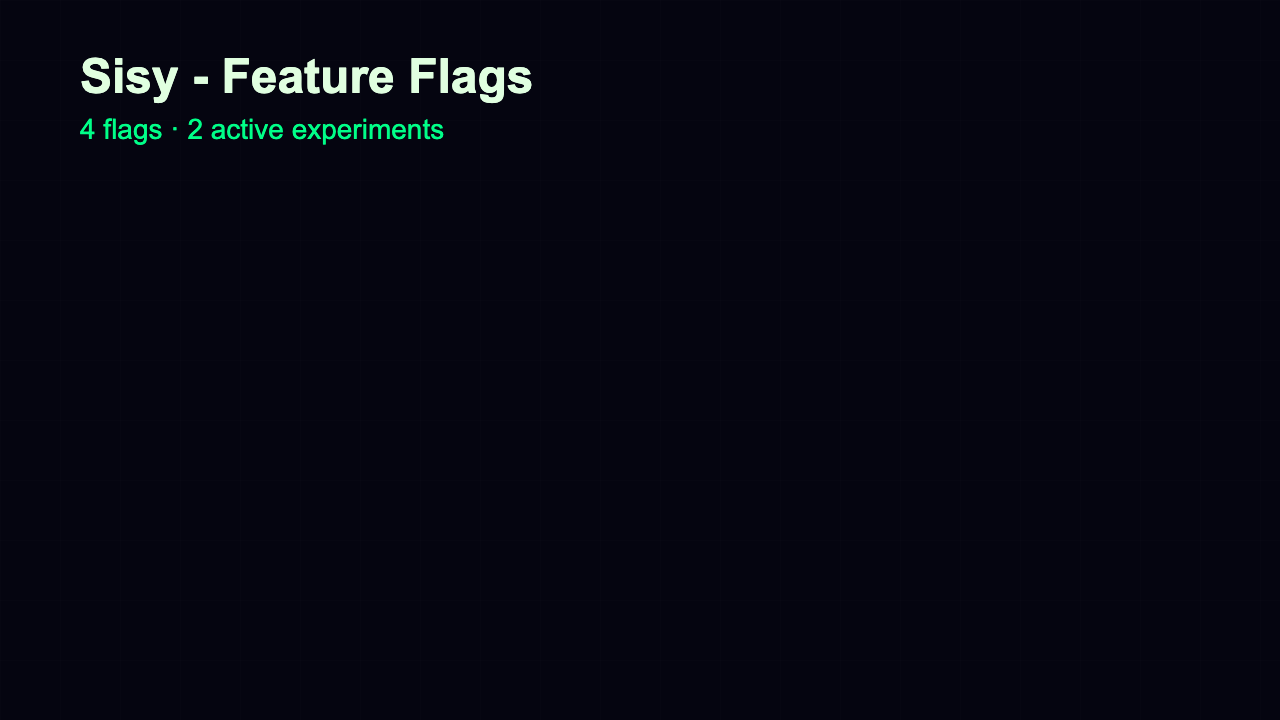 Feature Flags - Experiment Board Neon