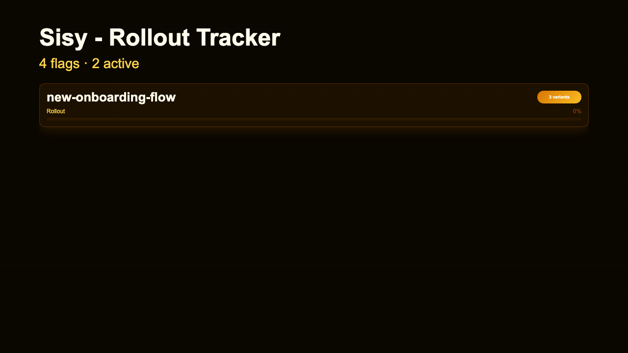 Feature Flags preview