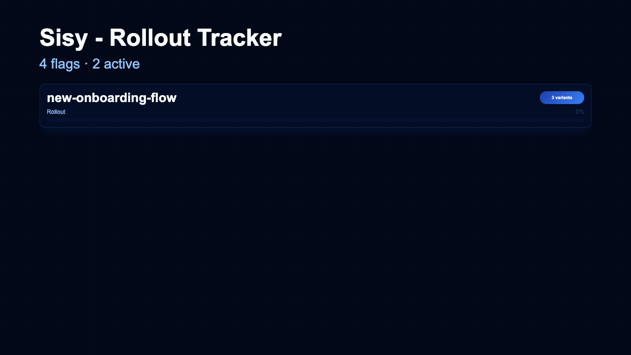 Feature Flags - Feature Flags Midnight Rollout Tracker