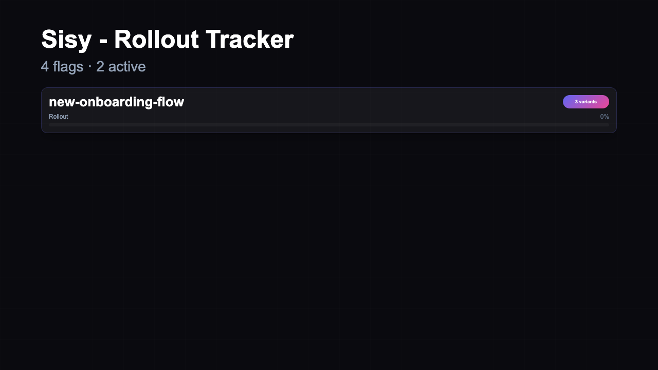 Feature Flags - Rollout Tracker Dark