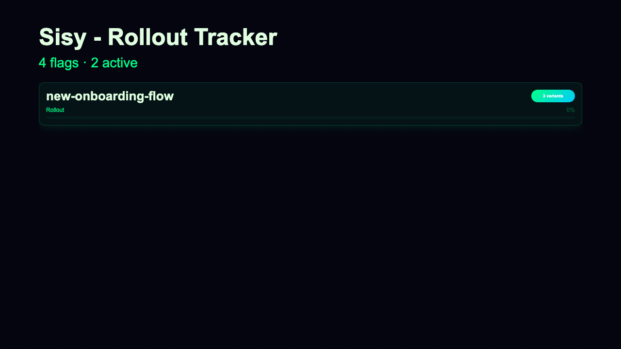 Feature Flags - Rollout Tracker Neon