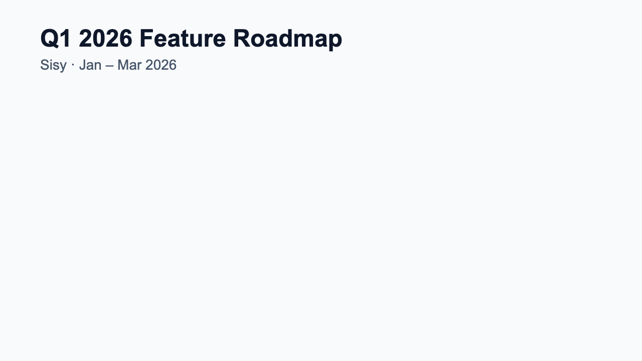 Feature Roadmap - Grid Clean