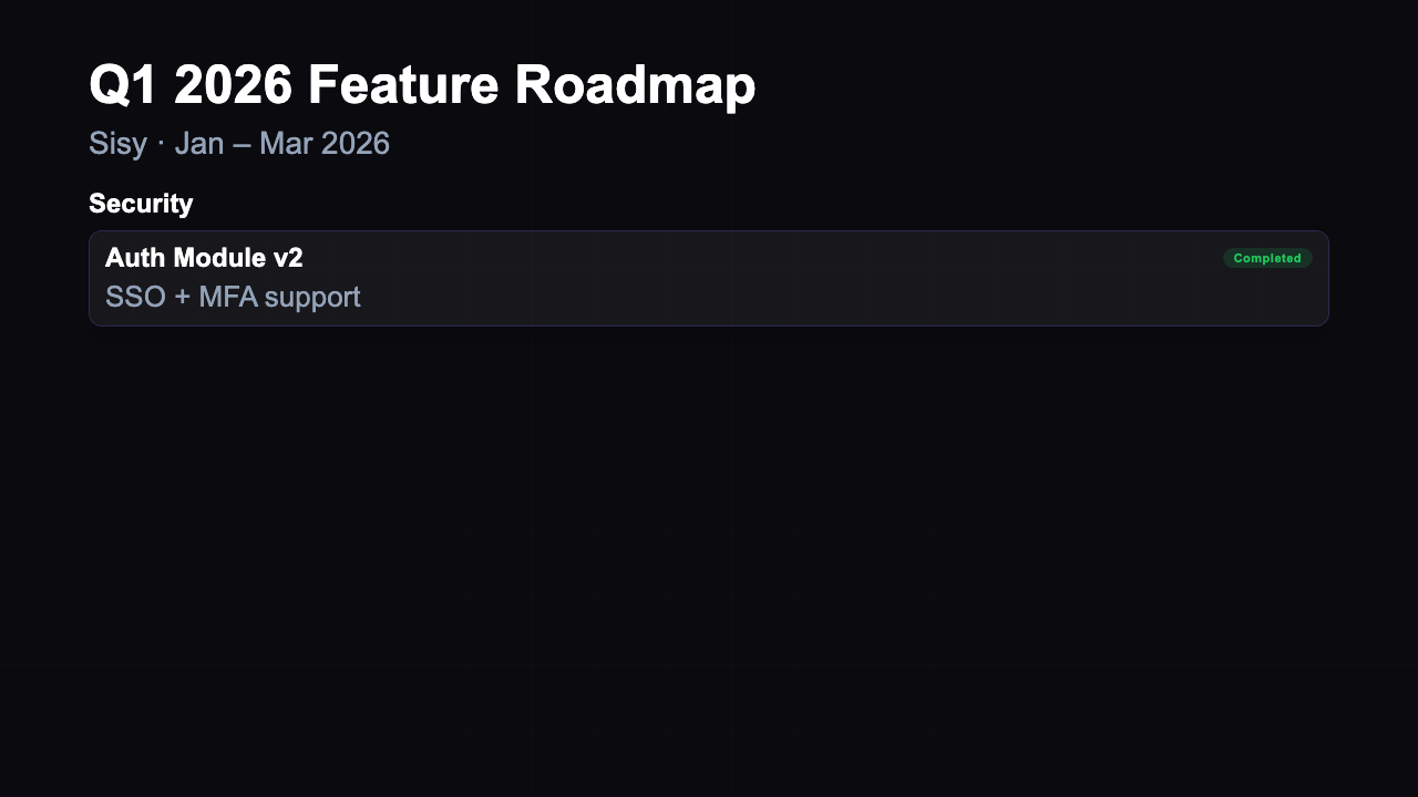 Feature Roadmap - Swimlane Dark