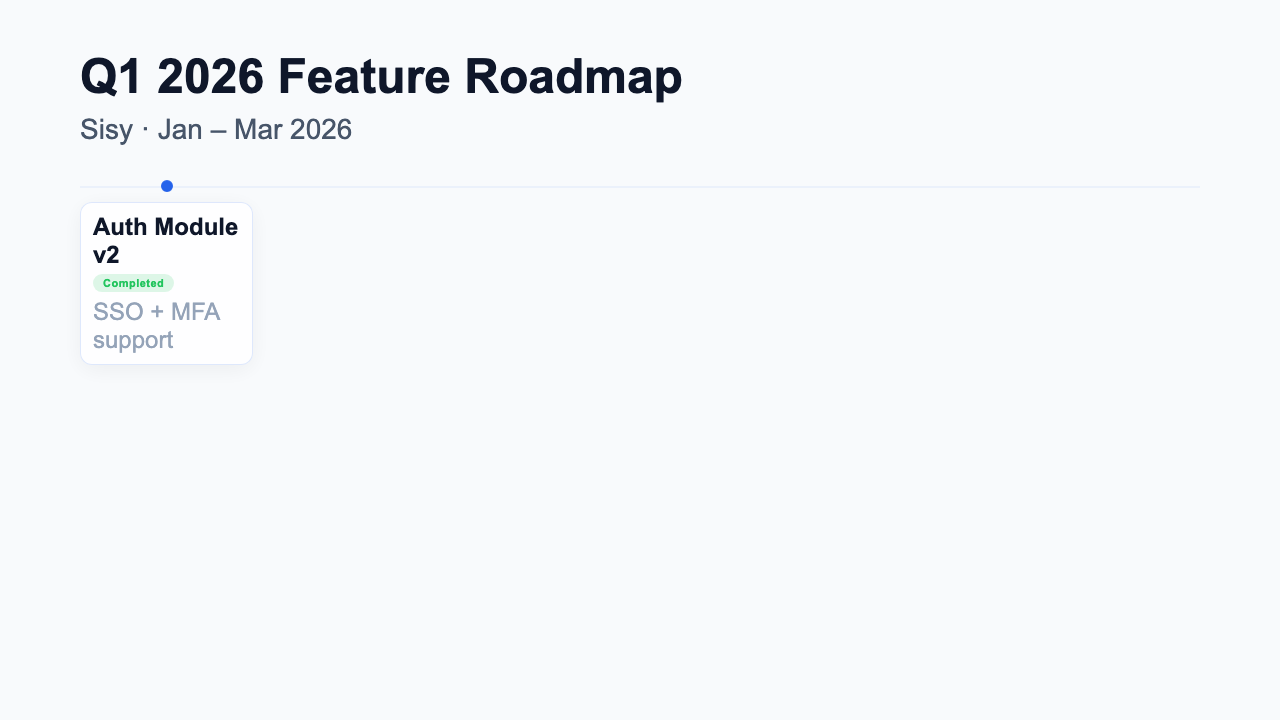 Feature Roadmap - Timeline Clean