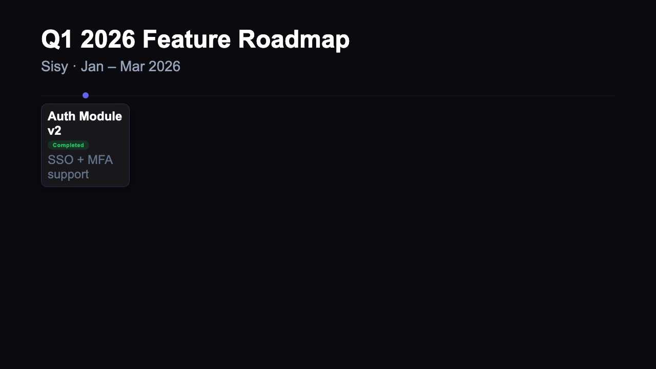 Feature Roadmap preview