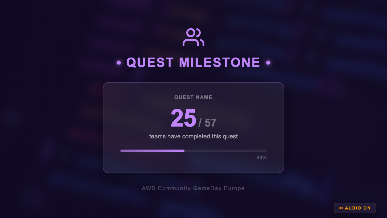 Community GameDay Europe - Collective Milestone