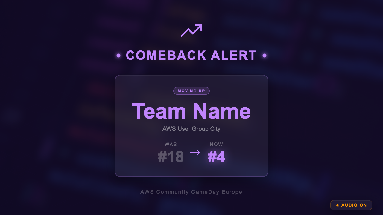 Community GameDay Europe - Comeback Alert
