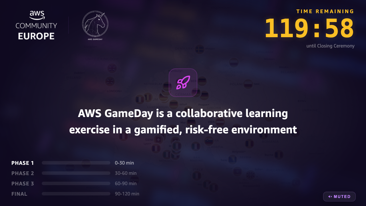 Community GameDay Europe - Gameplay