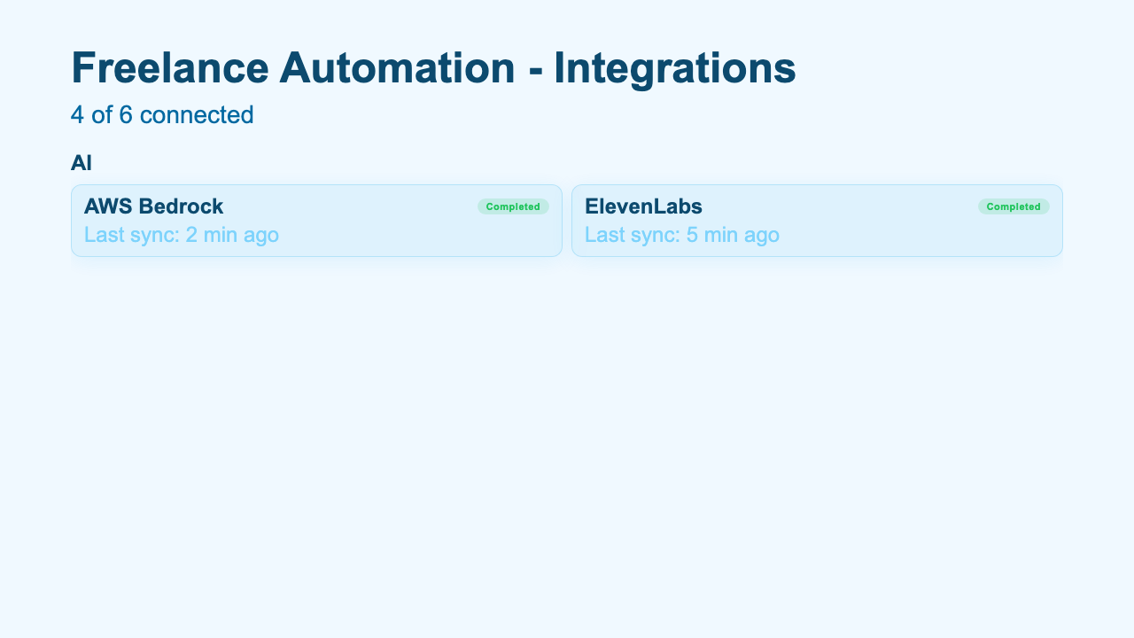Integration Status - Integration Status Arctic Category Groups