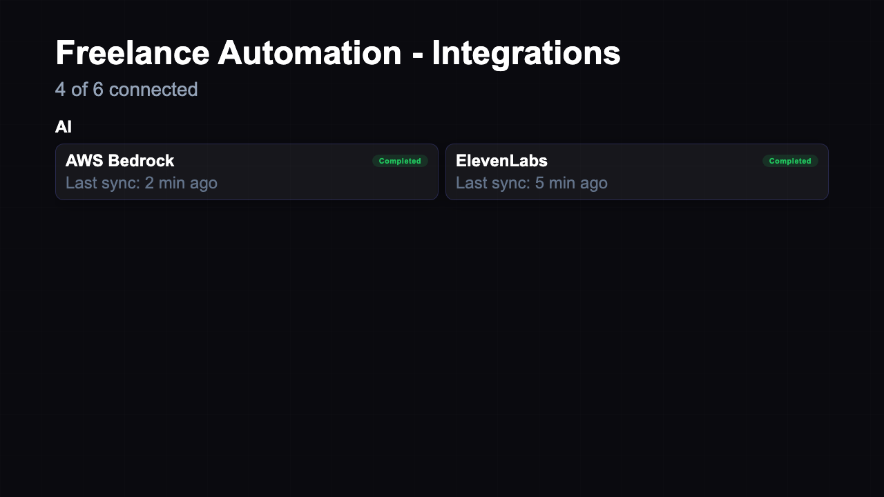 Integration Status - Category Groups Dark