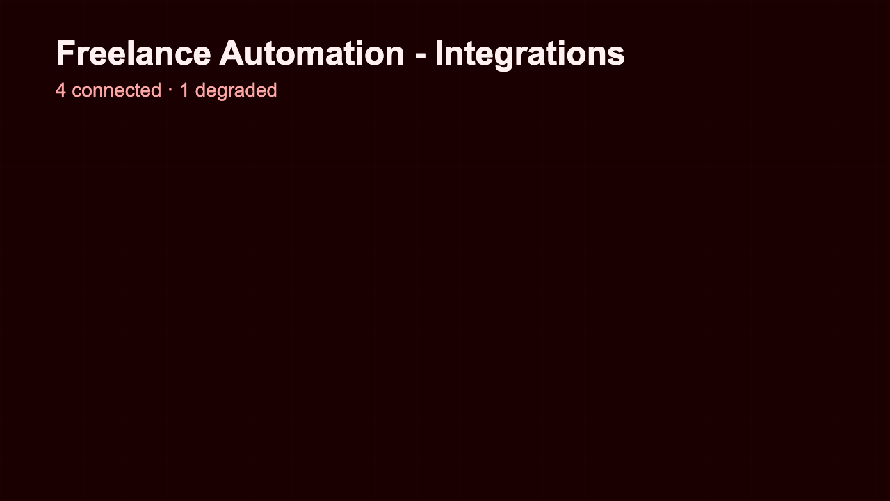 Integration Status - Integration Status Crimson Status Wall