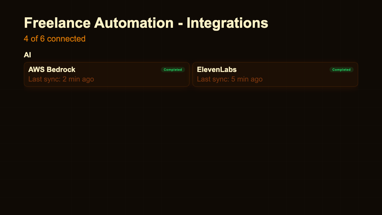 Integration Status - Integration Status Espresso Category Groups
