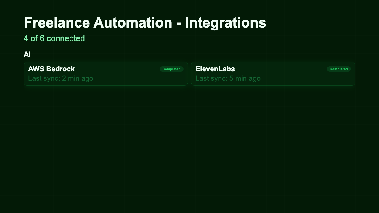 Integration Status - Integration Status Forest Category Groups