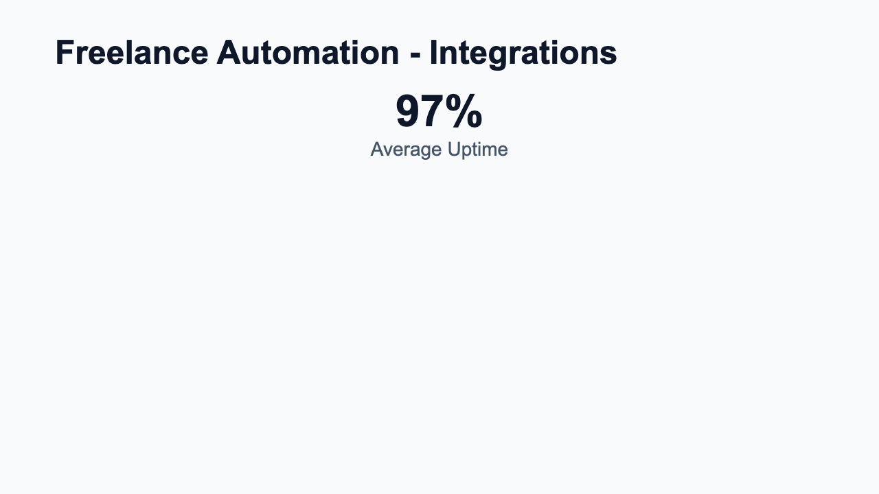 Integration Status - Health Monitor Clean