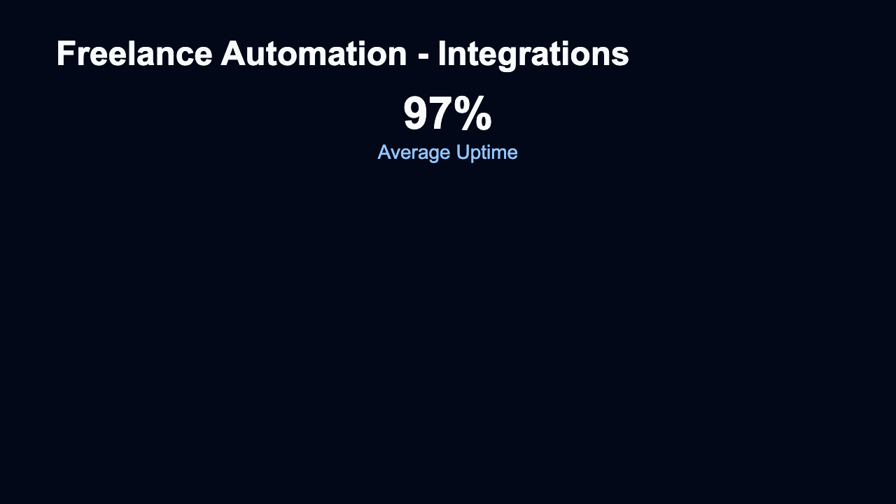 Integration Status - Integration Status Midnight Health Monitor