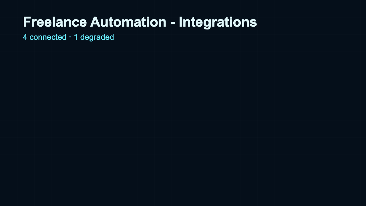 Integration Status - Integration Status Ocean Status Wall