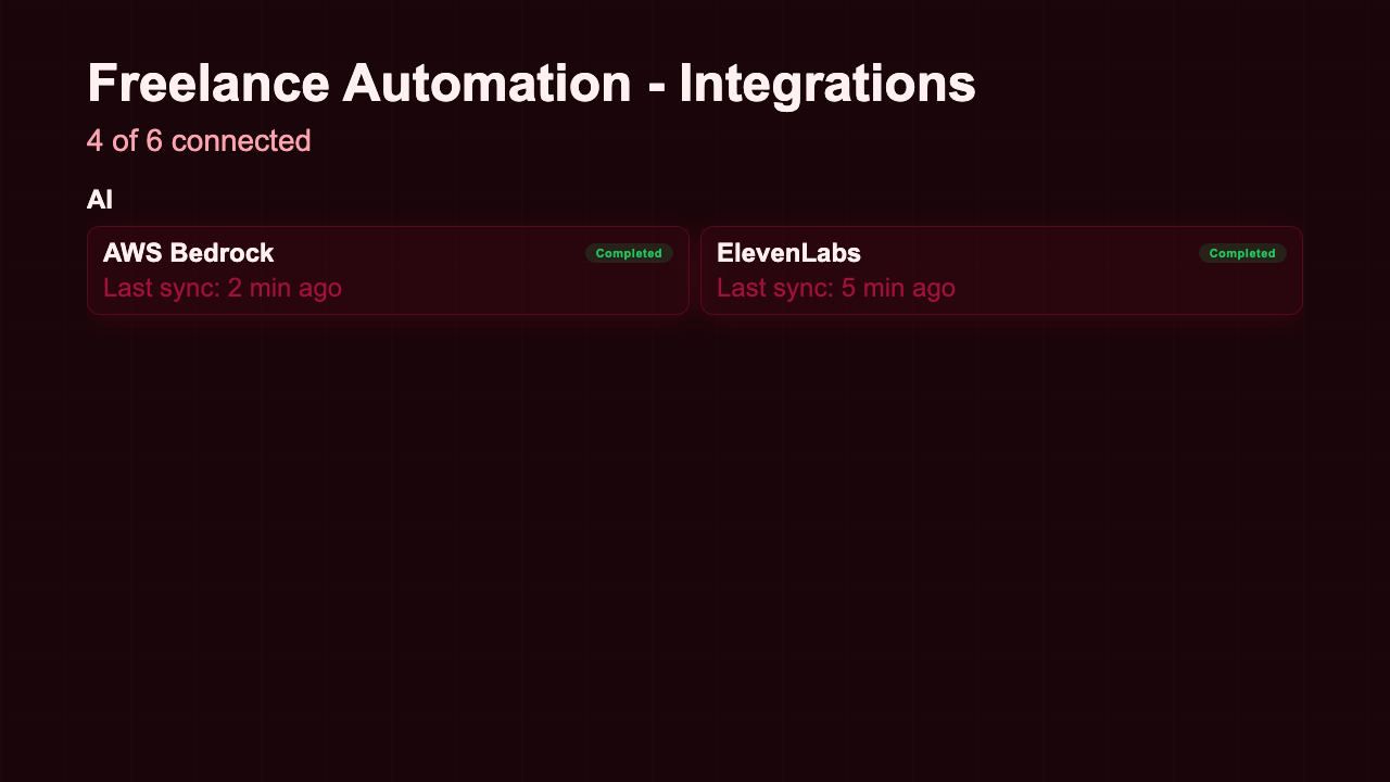 Integration Status - Integration Status Rose Category Groups