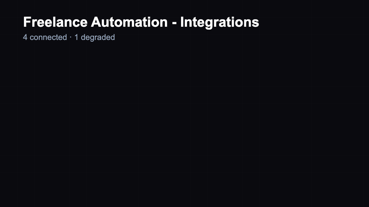 Integration Status preview