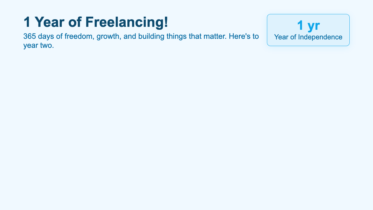 Milestone - Arctic Journey