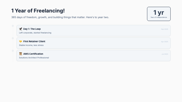 Milestone - Minimal Journey