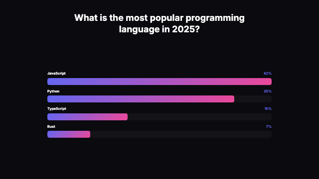 Poll / Quiz - Dark Results Bar