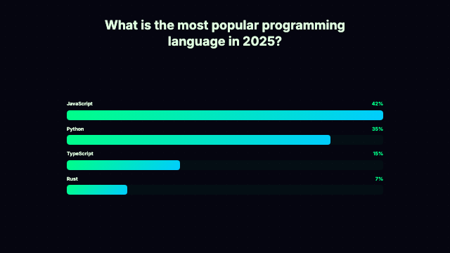 Poll / Quiz - Neon Results Bar