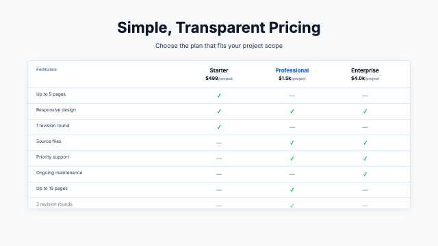 Pricing - Clean Comparison
