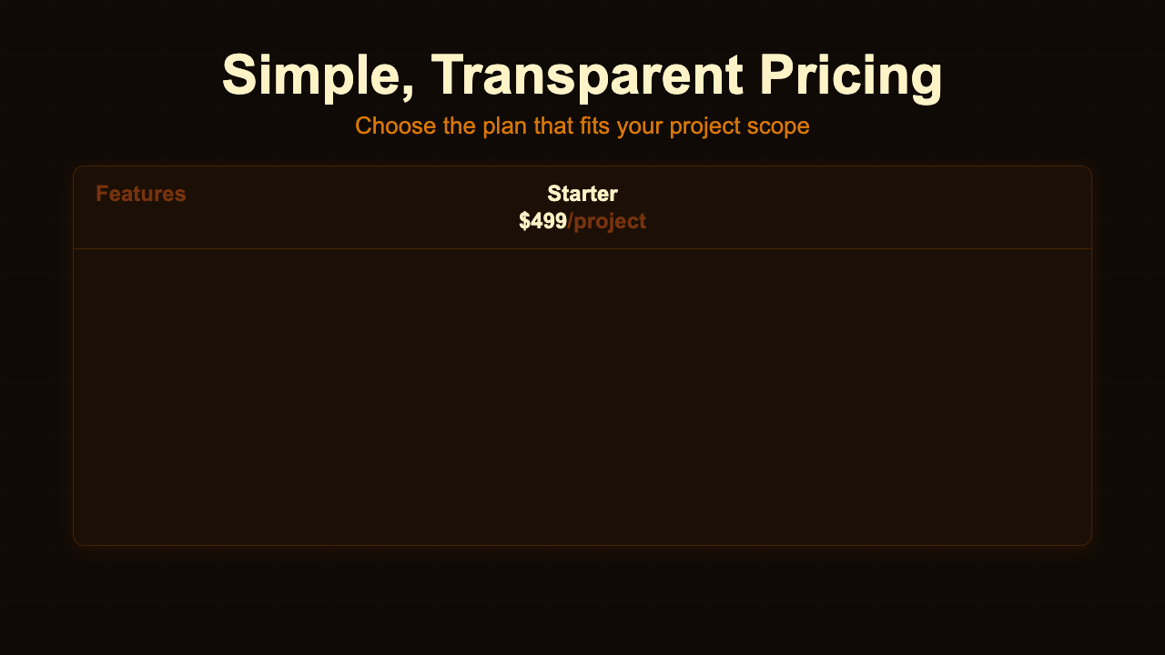 Pricing - Pricing Espresso Comparison