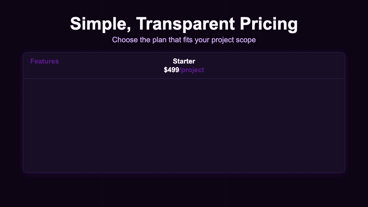 Pricing - Pricing Lavender Comparison