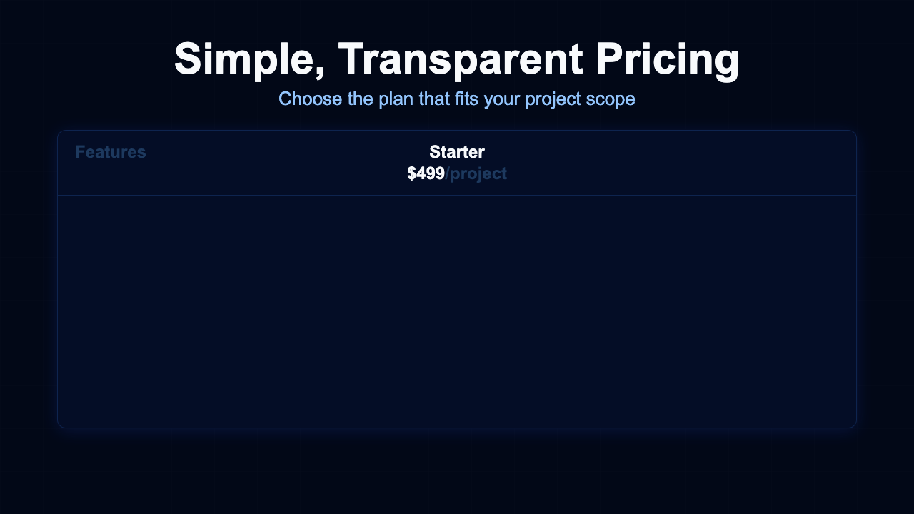 Pricing - Pricing Midnight Comparison