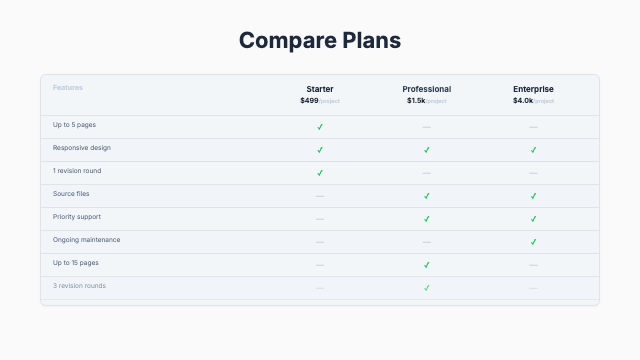 Pricing - Minimal Comparison