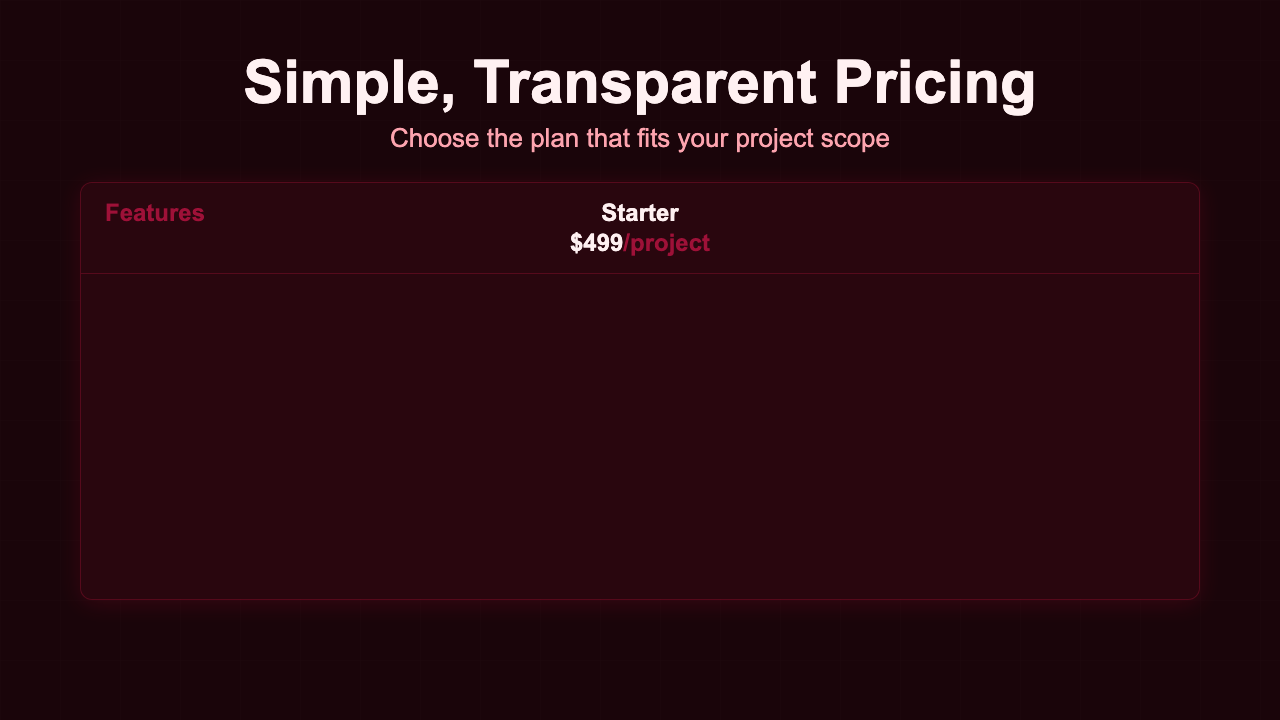 Pricing - Pricing Rose Comparison