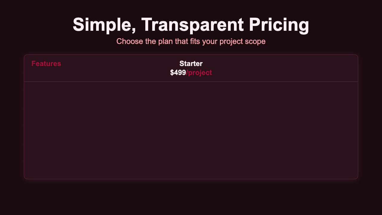 Pricing - Pricing Sunset Comparison