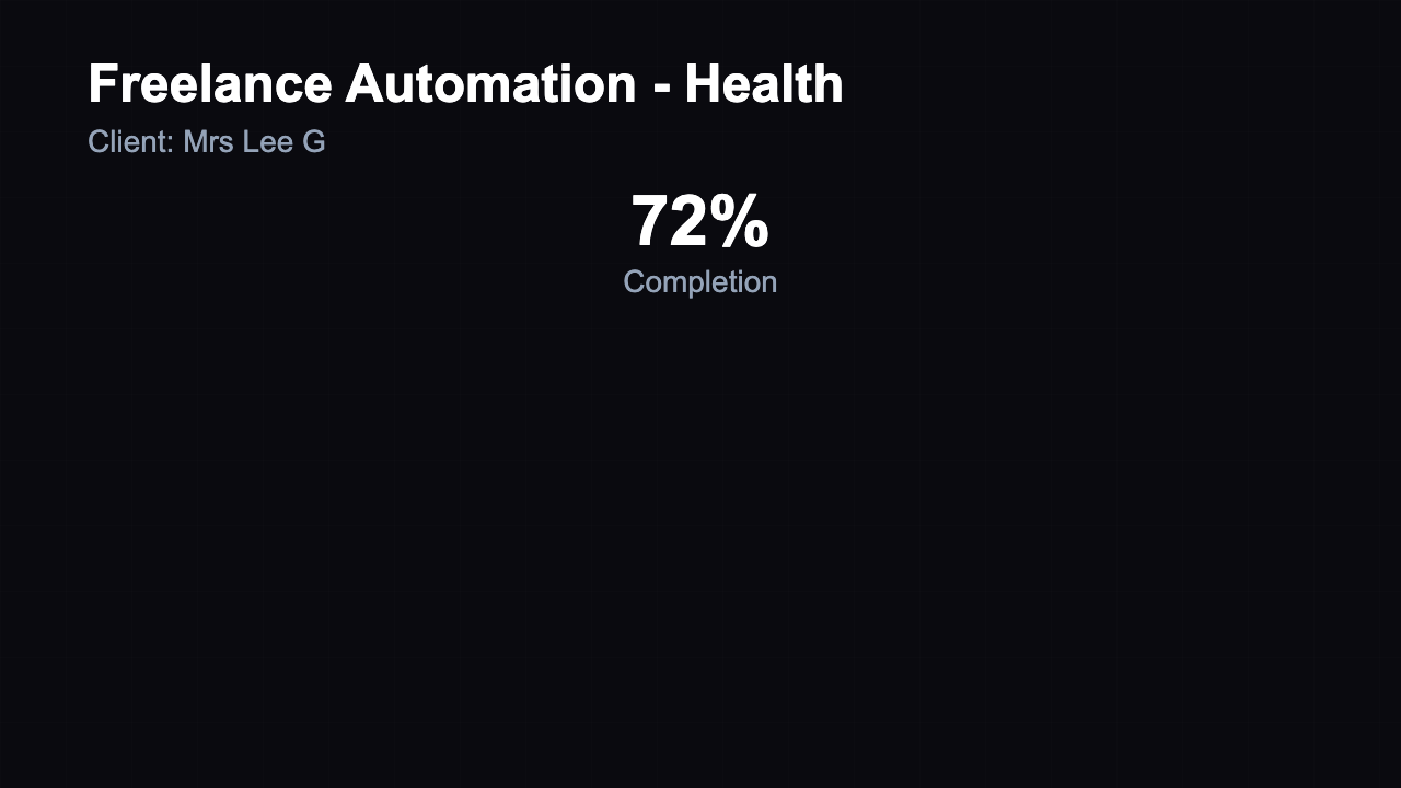 Project Health - Executive Summary Dark