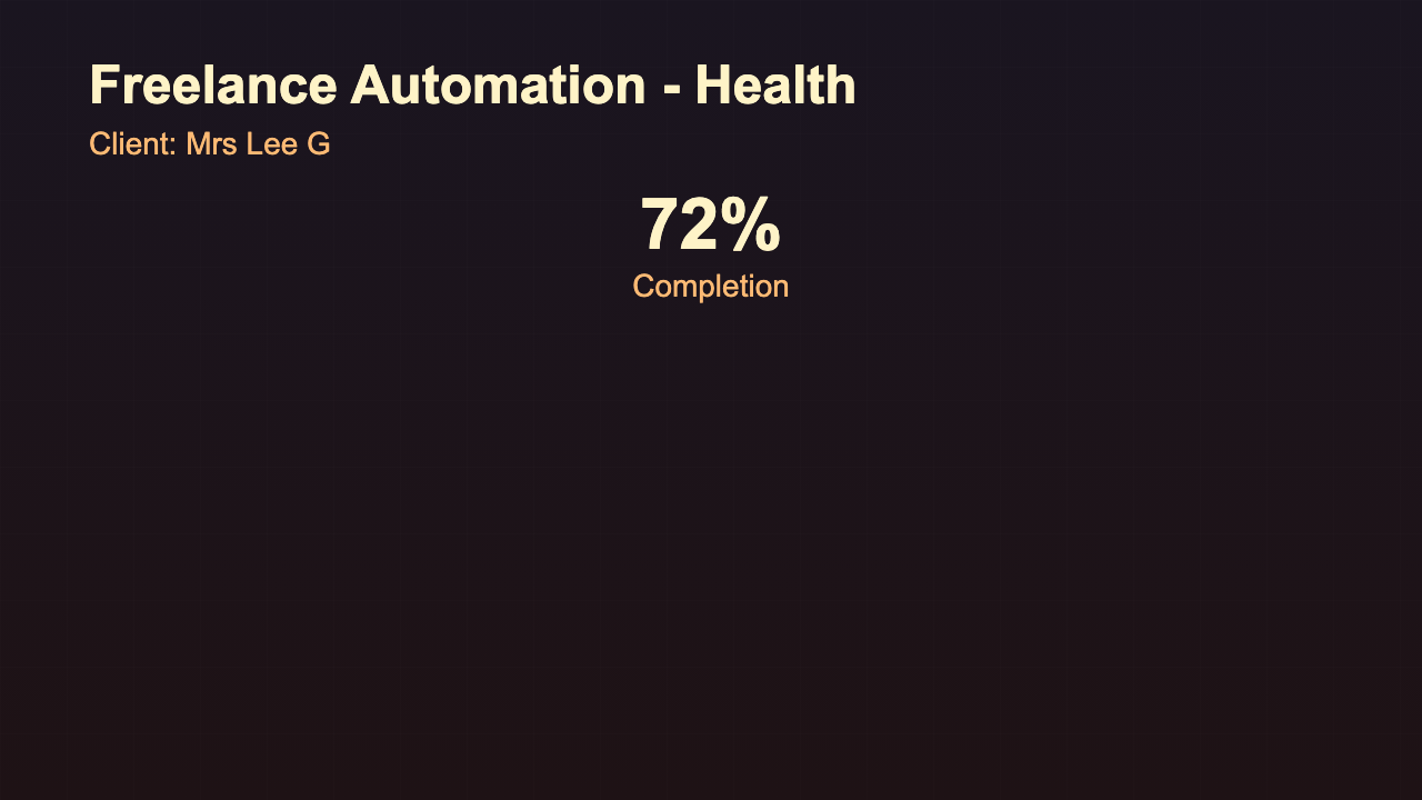 Project Health - Executive Summary Warm