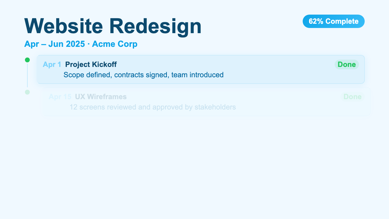 Project Timeline - Arctic Dashboard