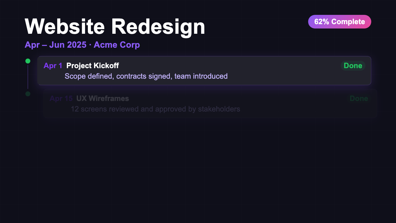 Project Timeline - Bold Dashboard