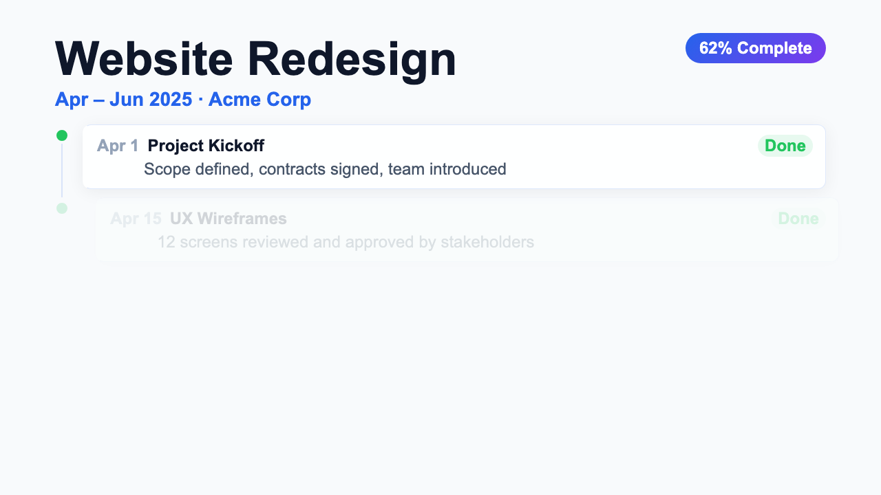 Project Timeline - Clean Dashboard
