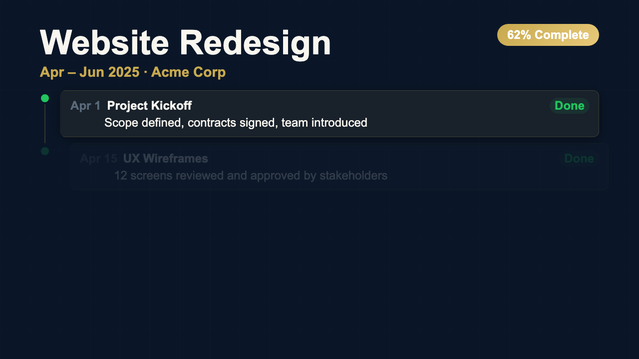 Project Timeline - Corporate Dashboard